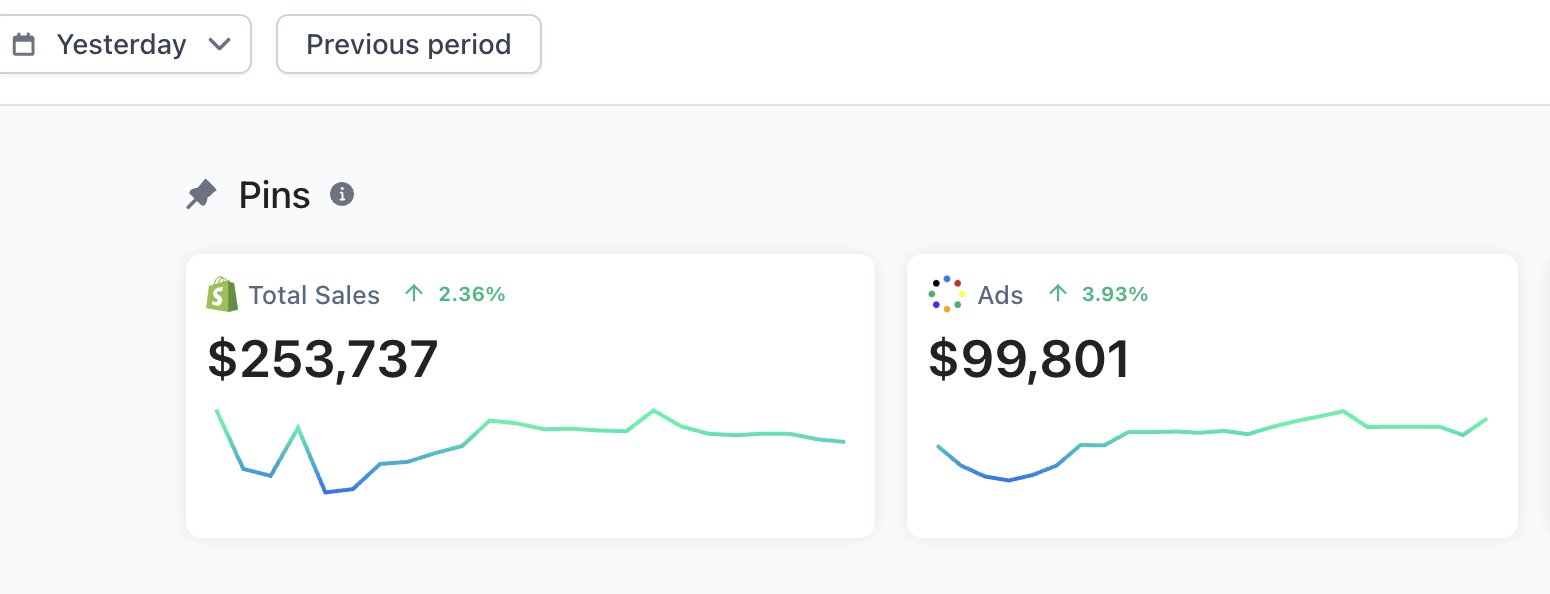 Shopify dashboard showing $253,737 in sales
