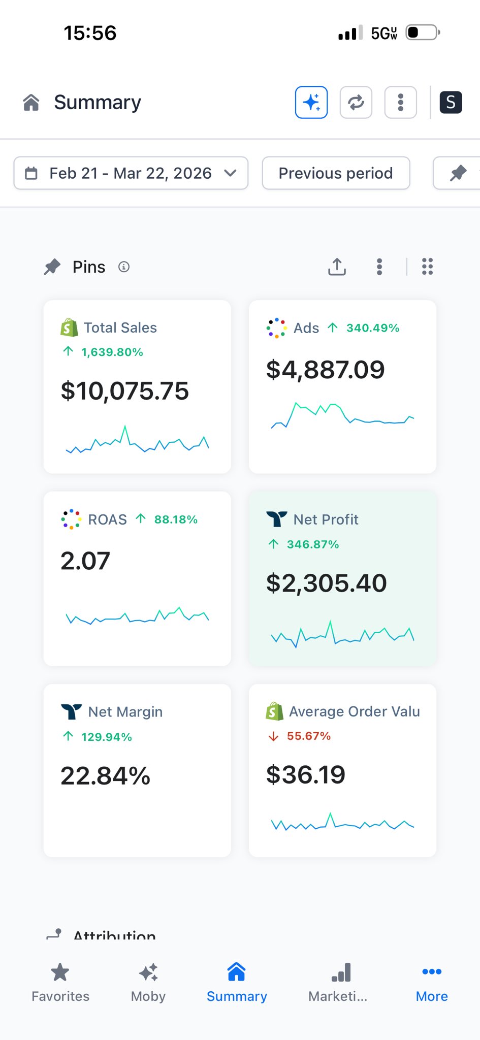 Shopify 30-day summary showing $10,075.75 total sales